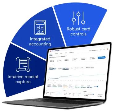 Robust card controls, integrated marketing, intuitive receipt capture